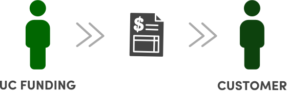 UC Funding document to customer graphic