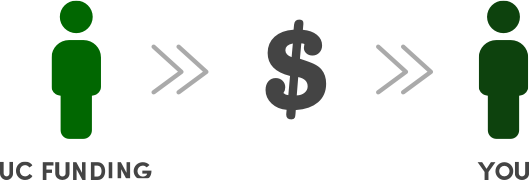 UC Funding dollar sign to customer graphic